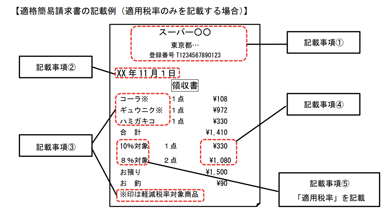 適格簡易請求書の記載例
