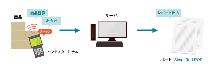 ハンディターミナル型