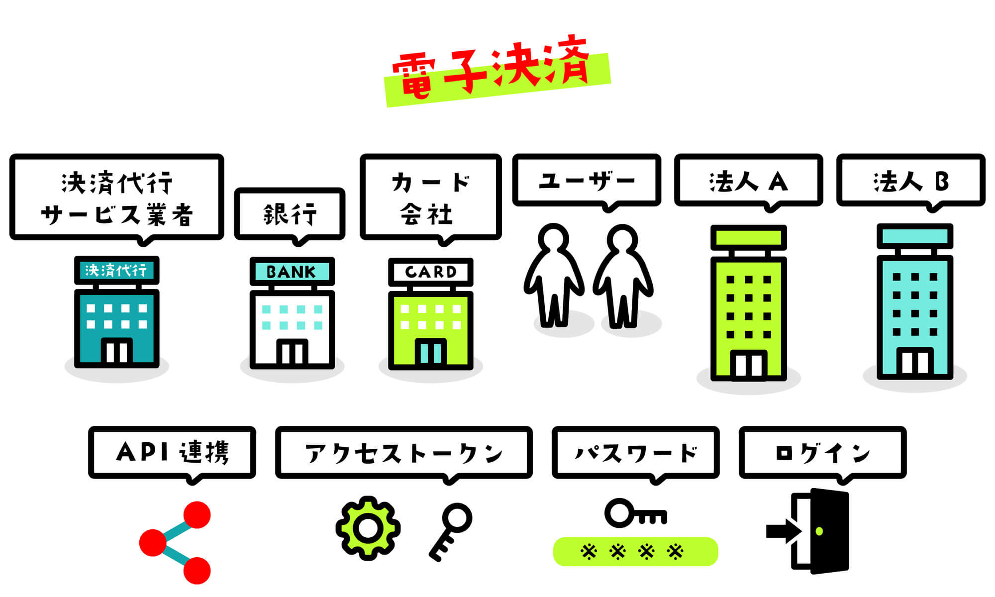 APIとは何？どういう意味なのかを解説