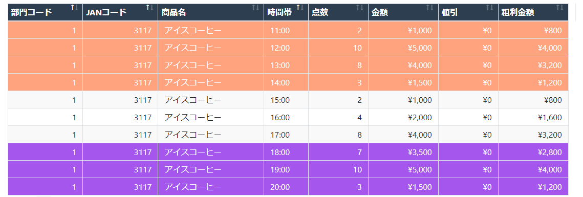 飲食レジにも対応