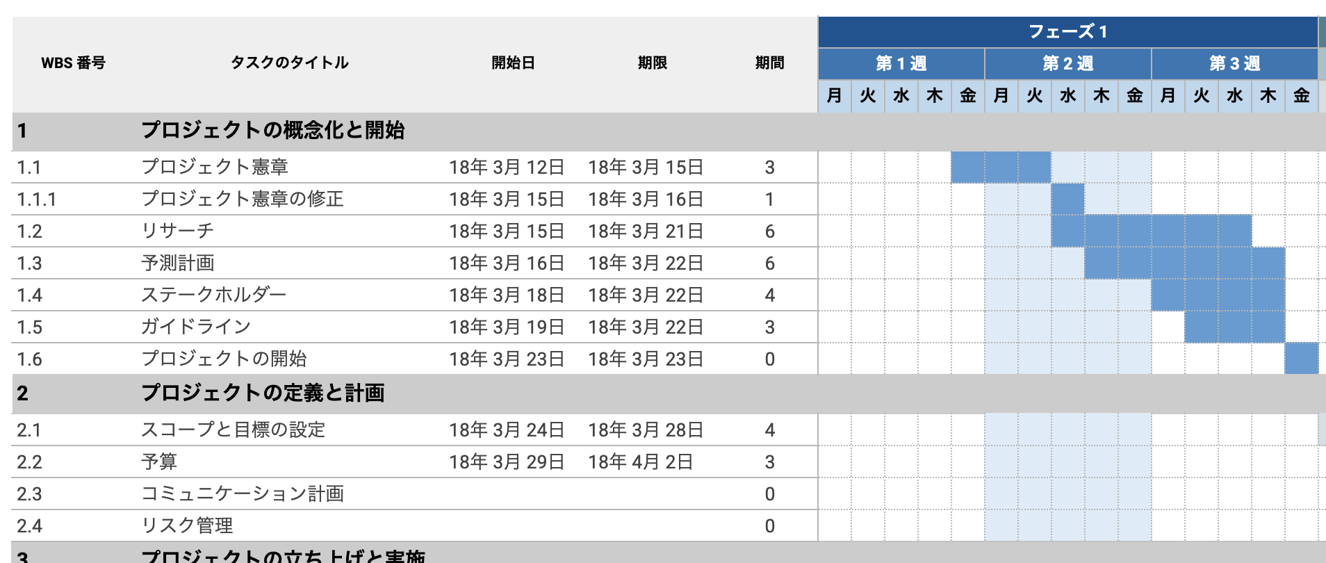 バーチャート工程表