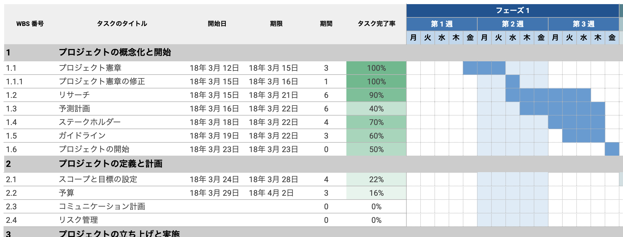 ガントチャート工程表
