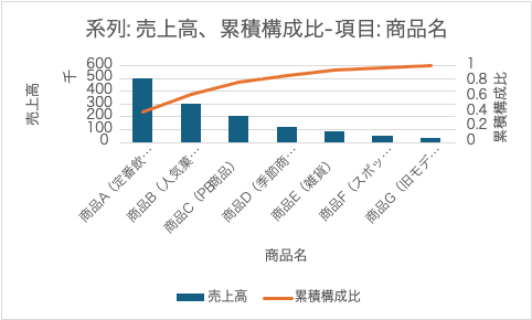 グループの意味・位置付け