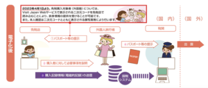 Visit Japan Web