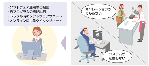 ソフトウェアサポート概念図