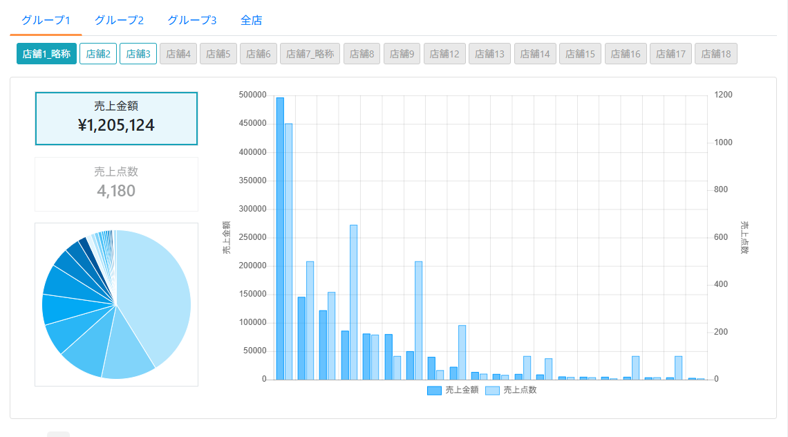 委託売上表の画面イメージ