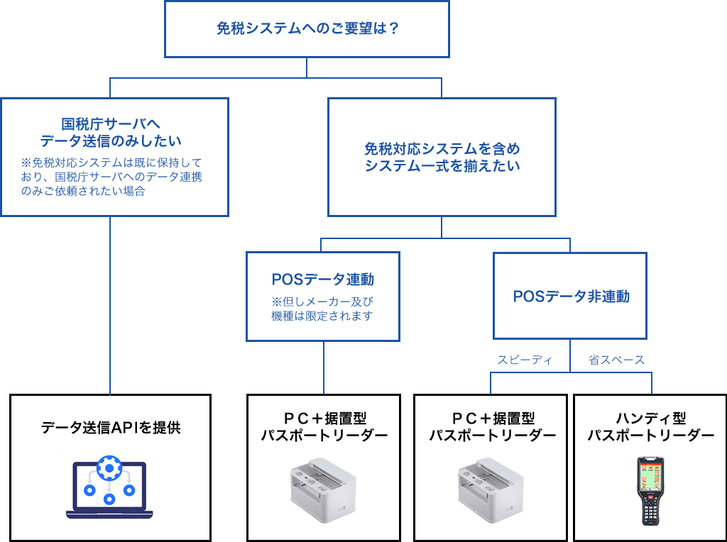 プラン